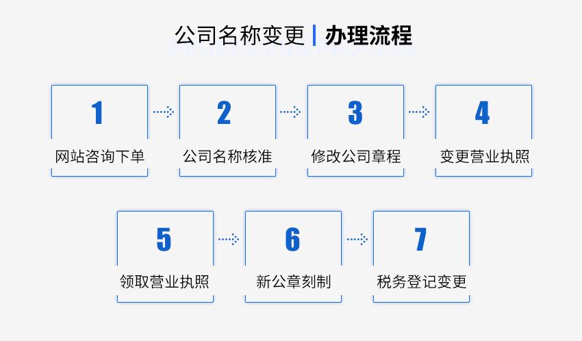 公司名稱(chēng)變更圖3