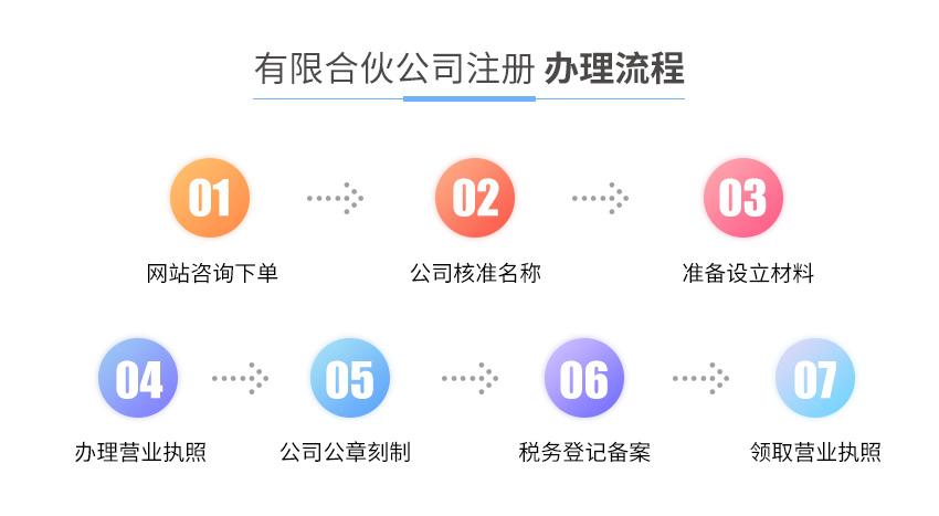 有限合伙公司注冊(cè)圖2
