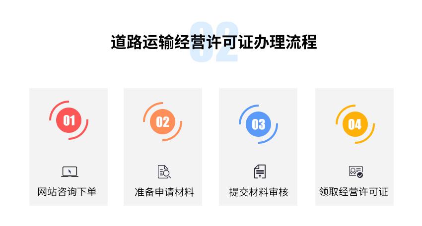 道路運(yùn)輸經(jīng)營(yíng)許可證圖3