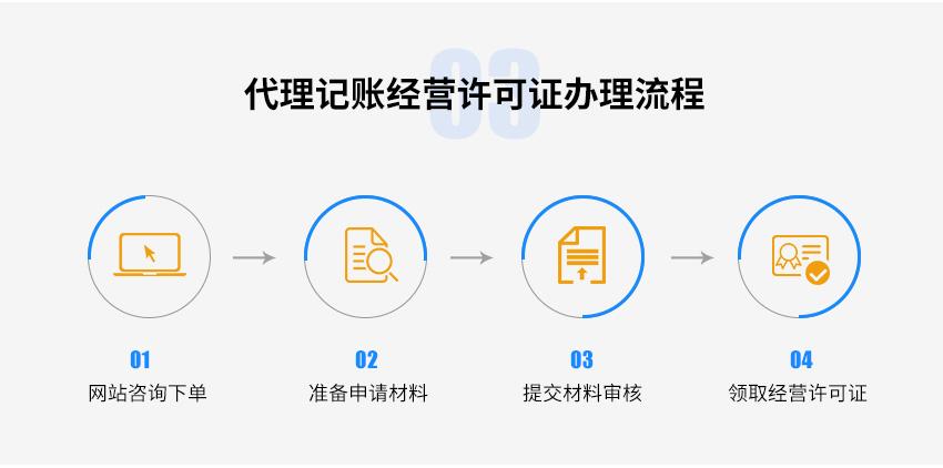 代理記賬經(jīng)營許可證圖4