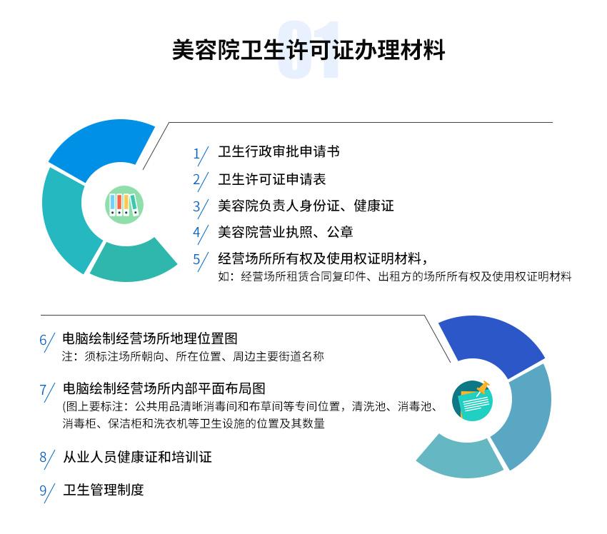 美容院衛(wèi)生許可證圖2