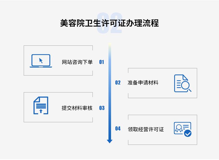 美容院衛(wèi)生許可證圖3